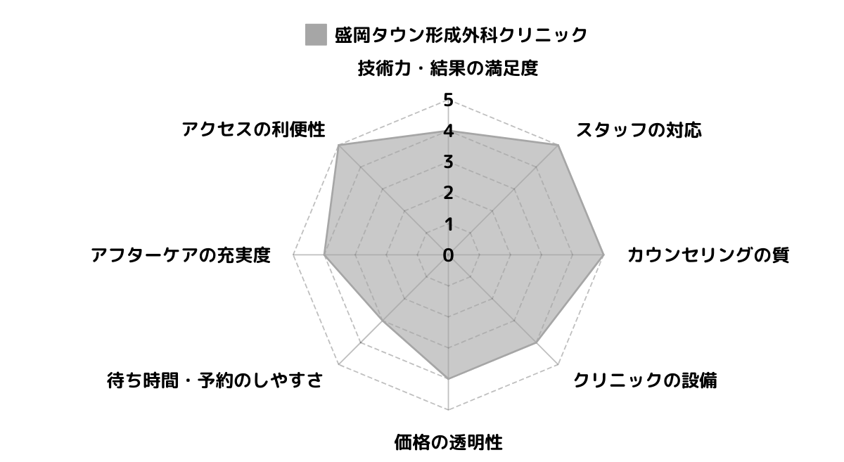 盛岡タウン形成外科クリニック