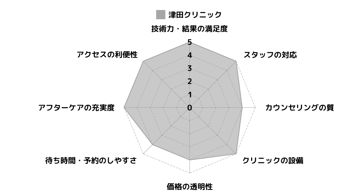 津田クリニック