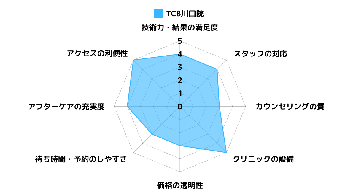 TCB川口院