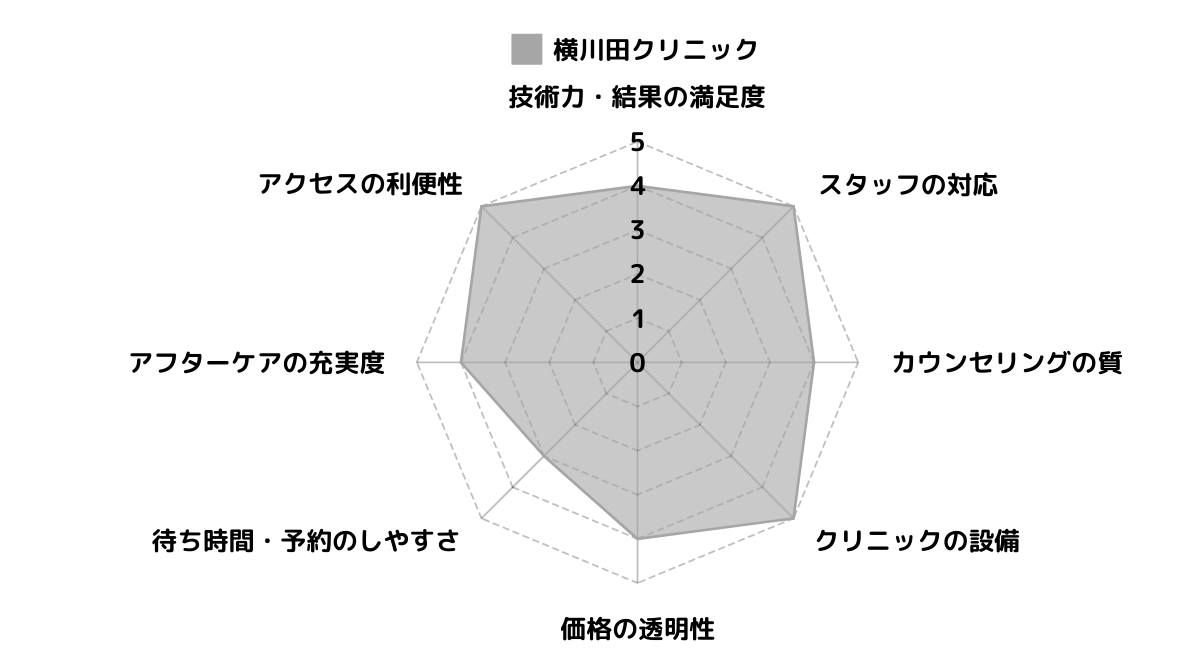 黄川田クリニック