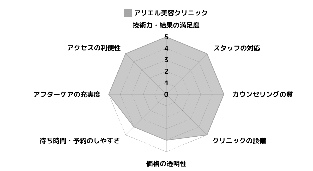 アリエル美容クリニック 大宮院