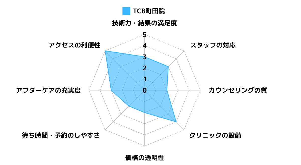 TCB町田院