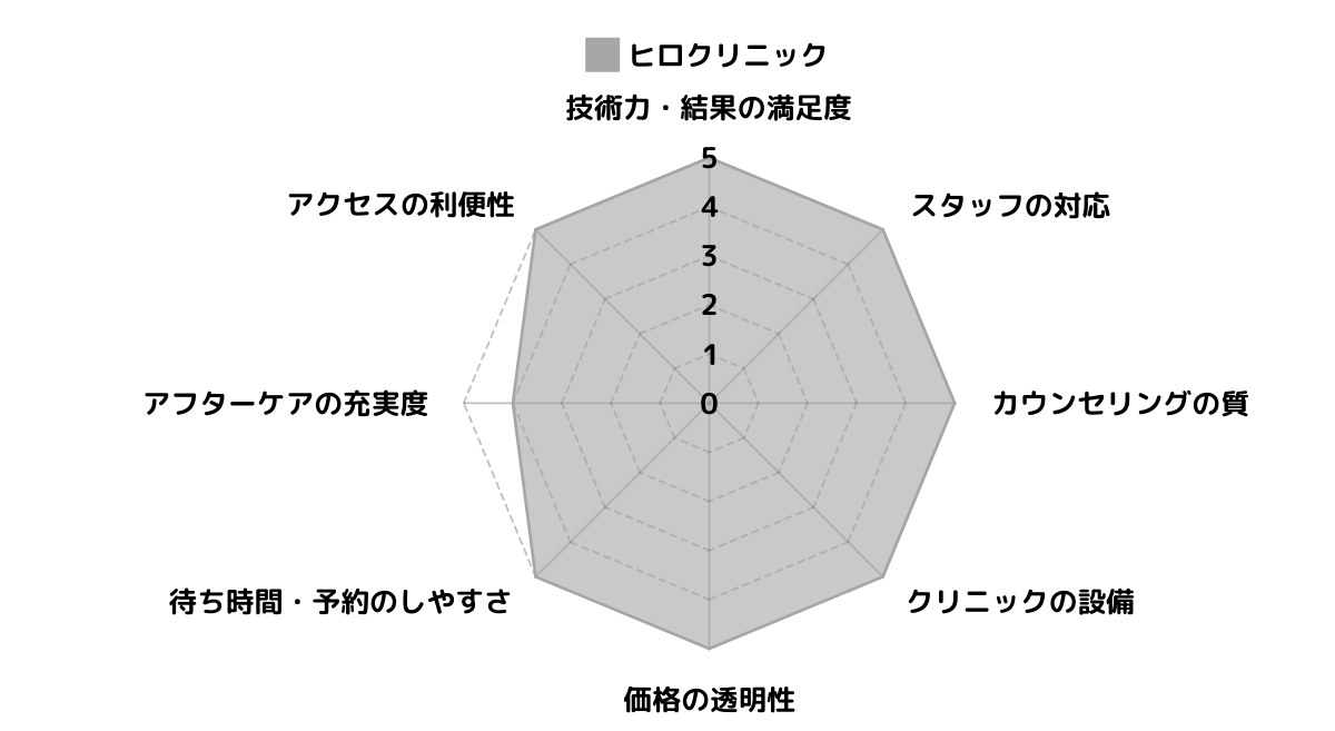 ヒロクリニック