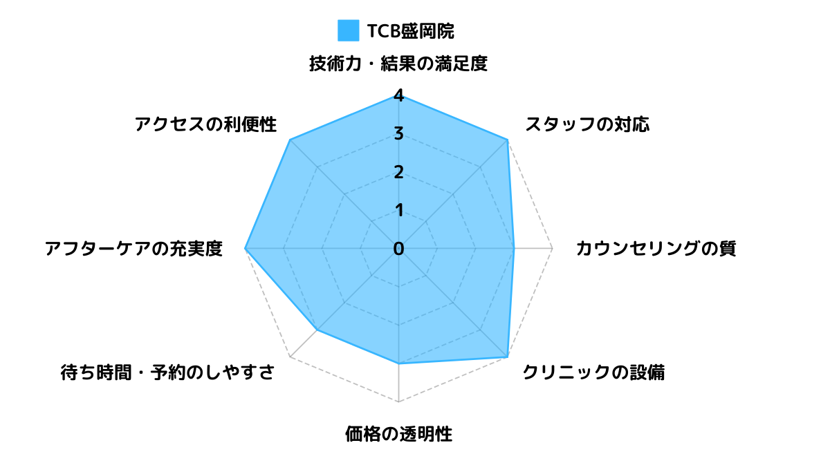 TCB盛岡院