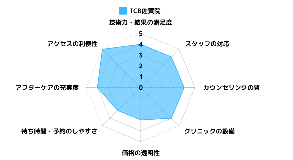 TCB佐賀院