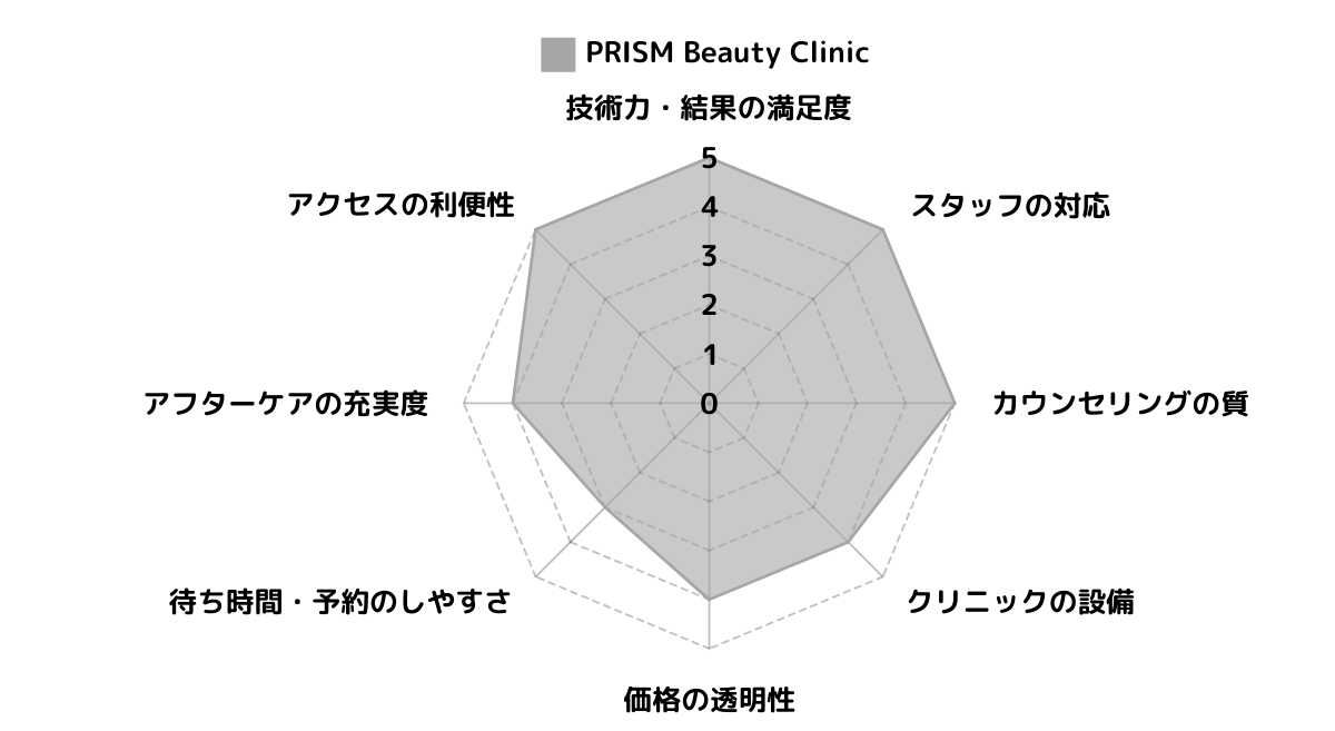 PRISM Beauty Clinic