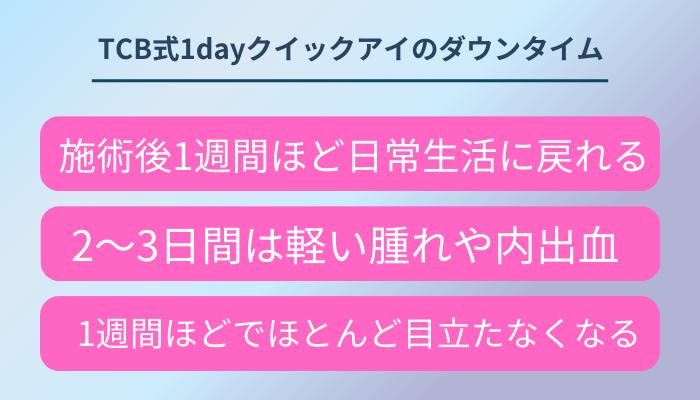 TCB式1dayクイックアイのダウンタイムはどのくらい？腫れや痛みの目安