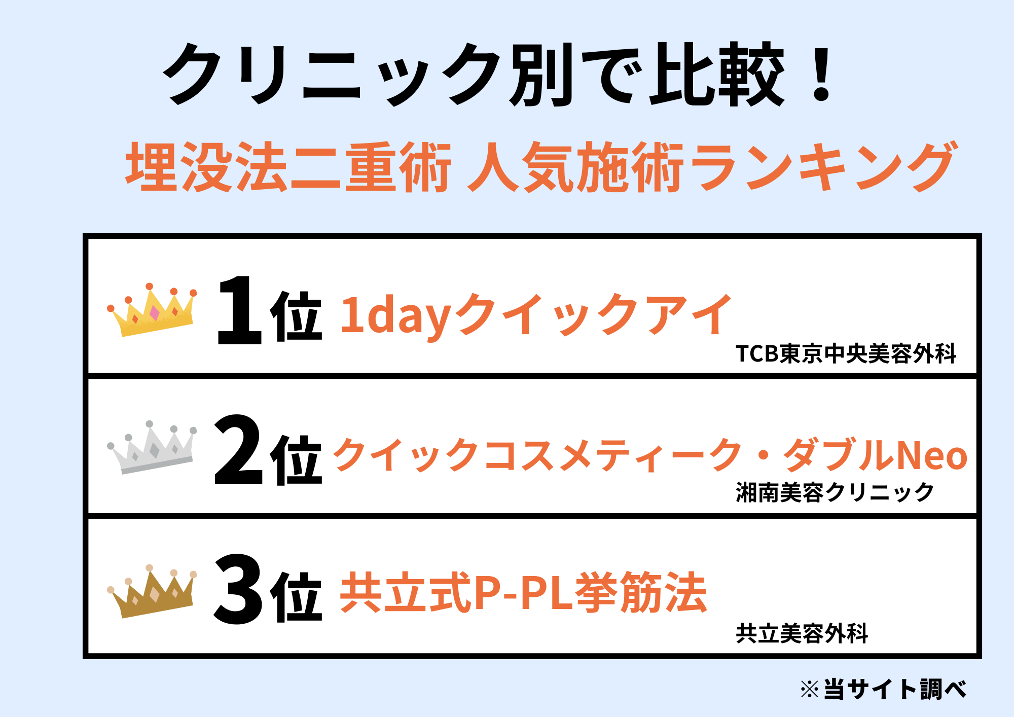 埋没法二重術 人気施術ランキング