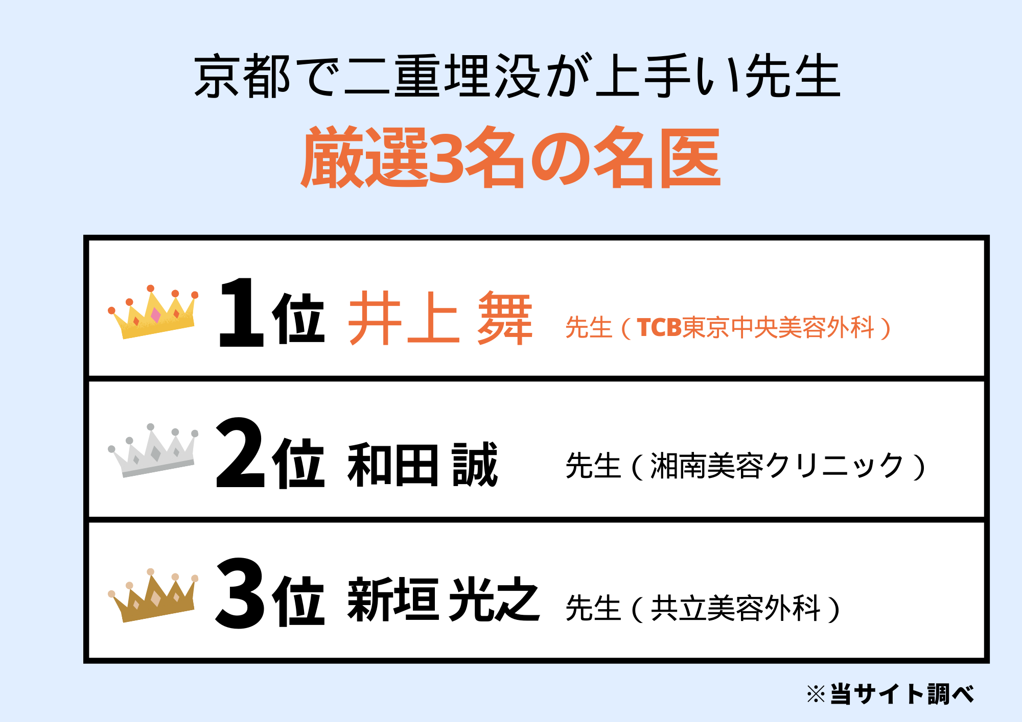 京都で二重埋没が上手い先生TOP3をランキング形式で紹介！