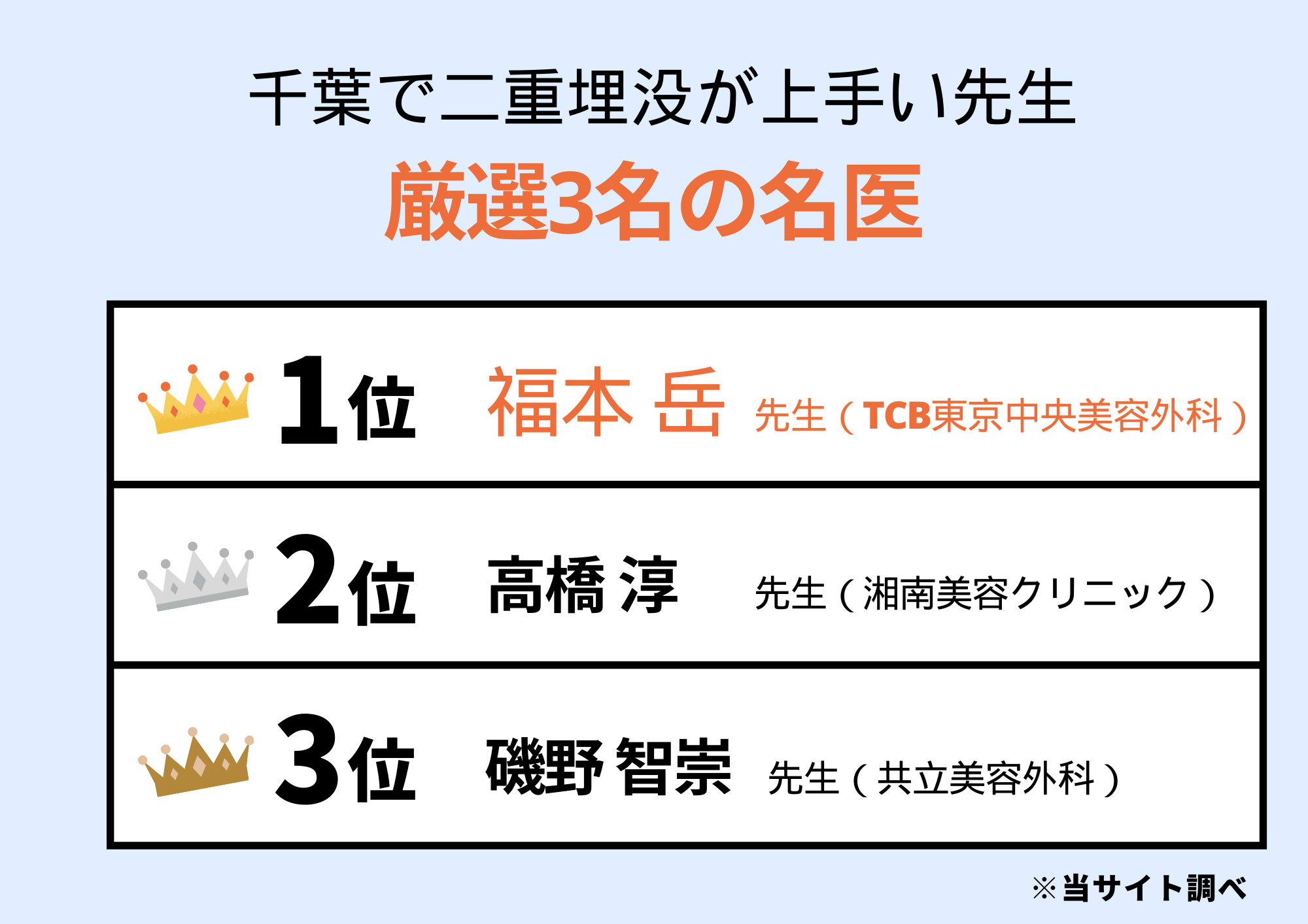 千葉で二重埋没が上手い先生TOP3をランキング形式で紹介！