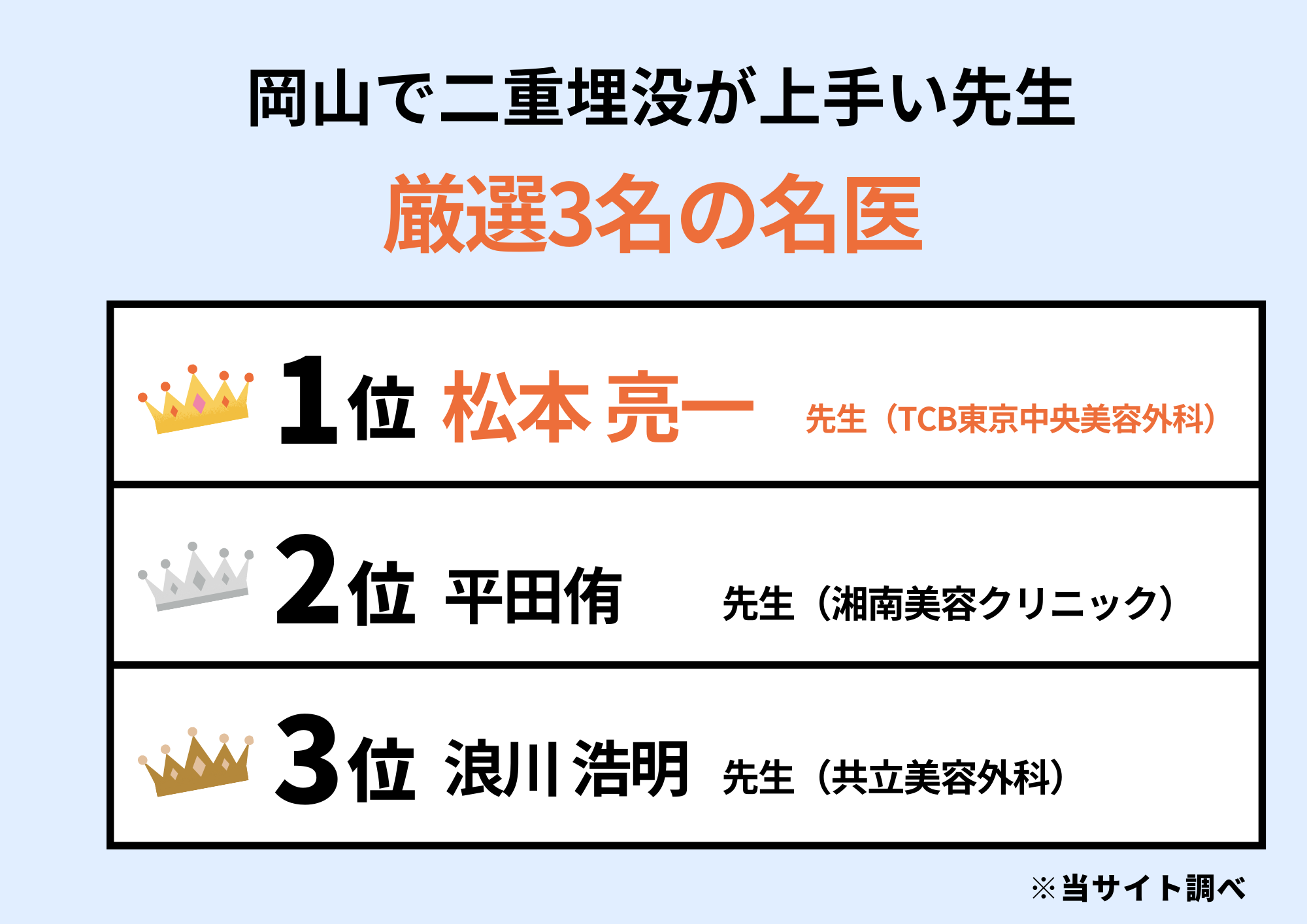 岡山で二重埋没が上手い先生TOP3をランキング形式で紹介！