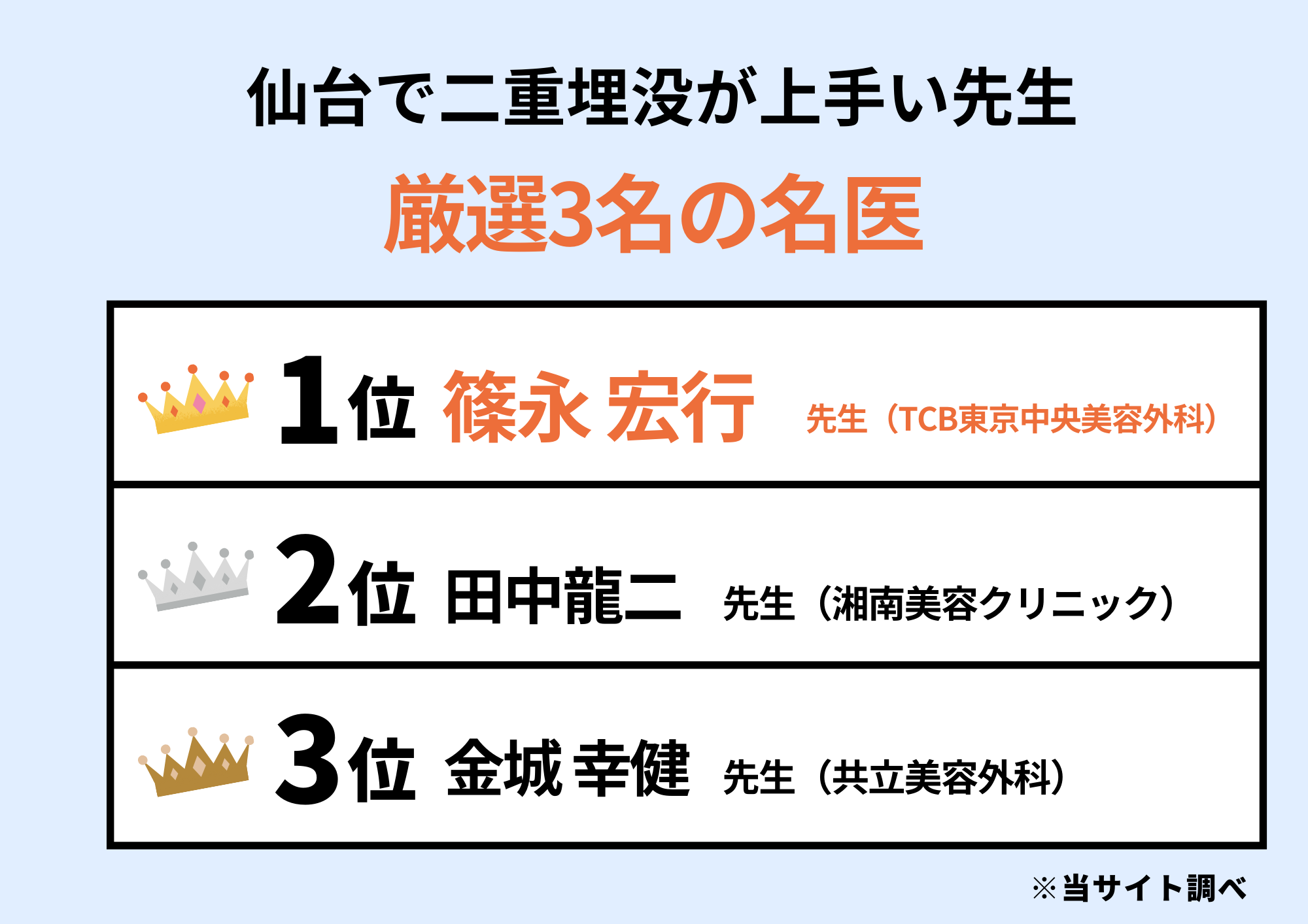 仙台で二重埋没が上手い先生TOP3をランキング形式で紹介！