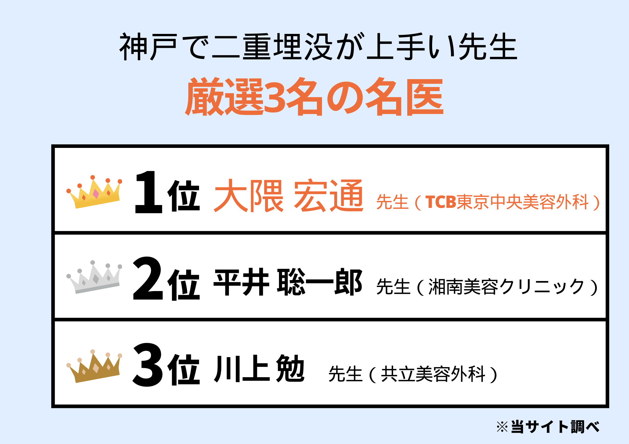 神戸で二重埋没が上手い先生TOP3をランキング形式で紹介！