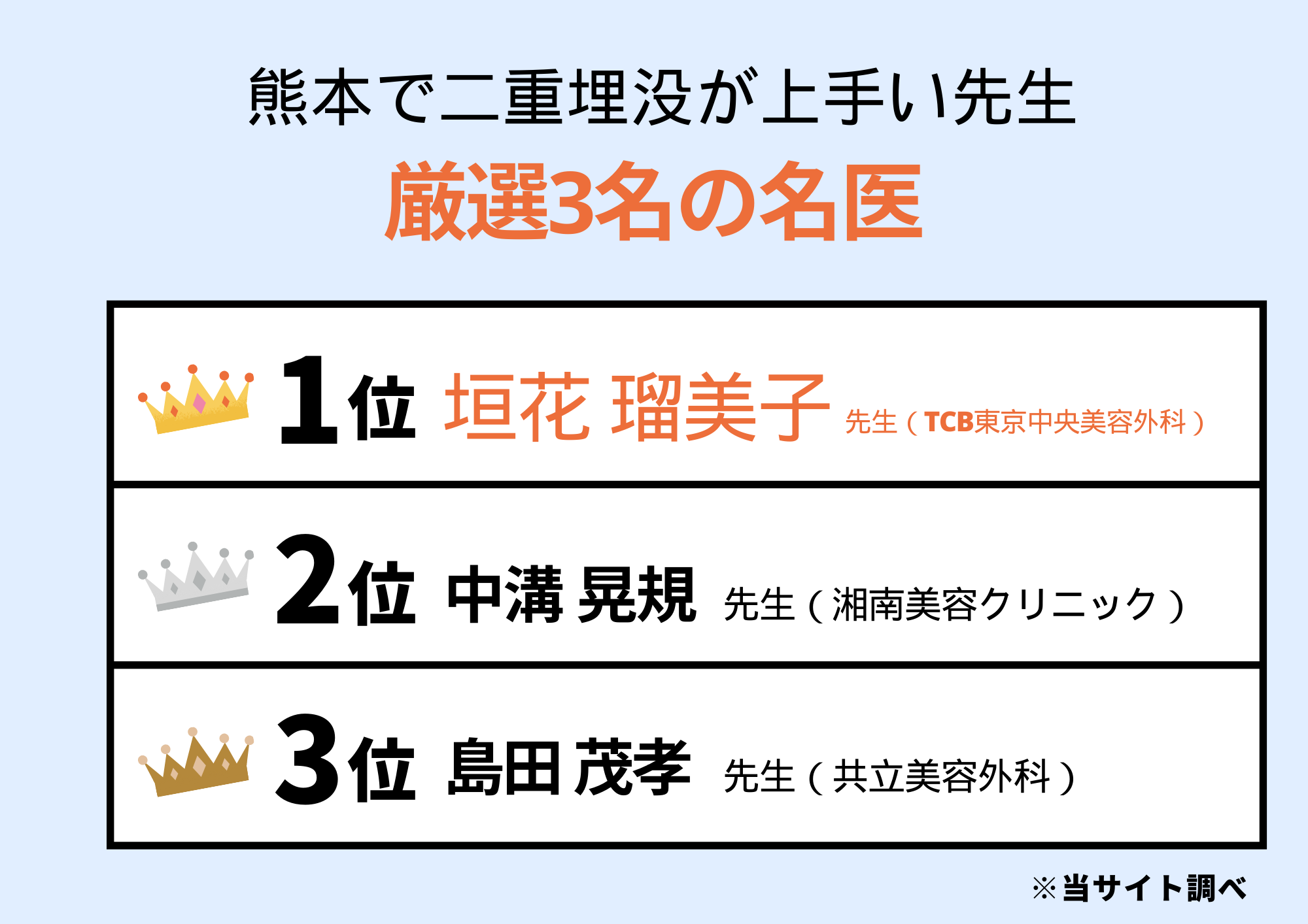 熊本で二重埋没が上手い先生TOP3をランキング形式で紹介！