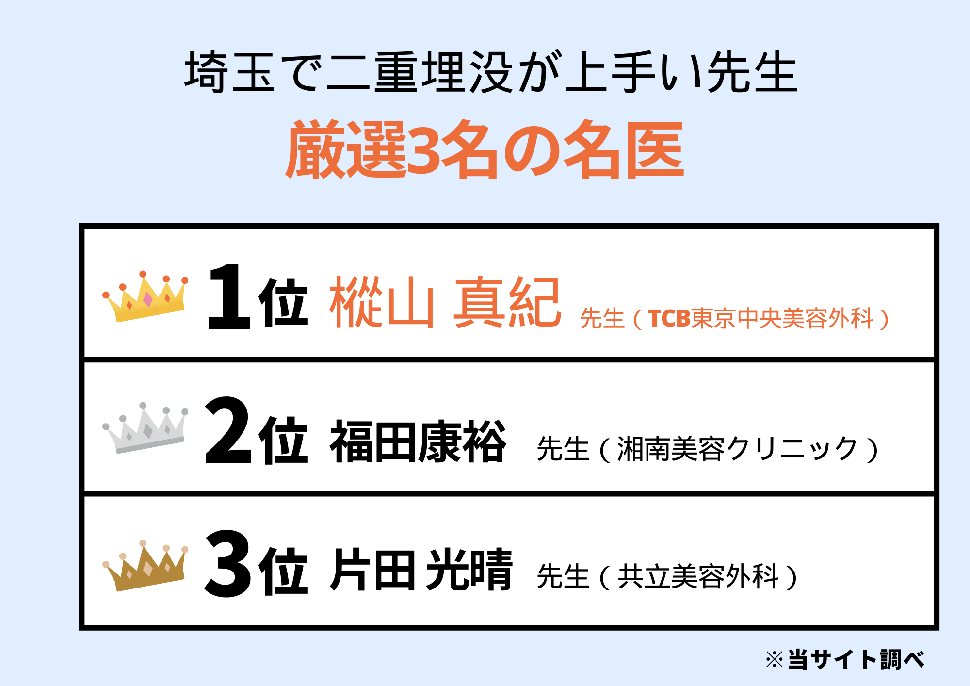 埼玉で二重埋没が上手い先生TOP3をランキング形式で紹介！