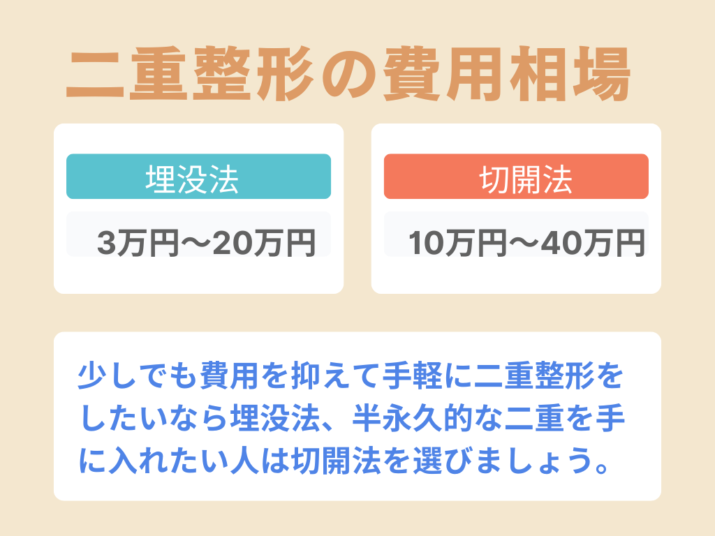 二重整形の費用相場は？