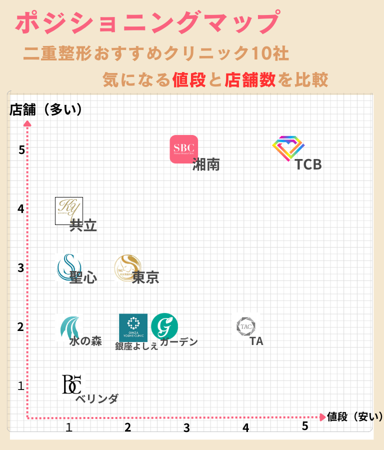 二重整形おすすめクリニック